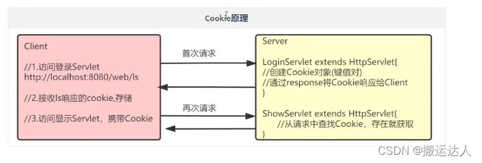 Servlet详解（下）插图(26)