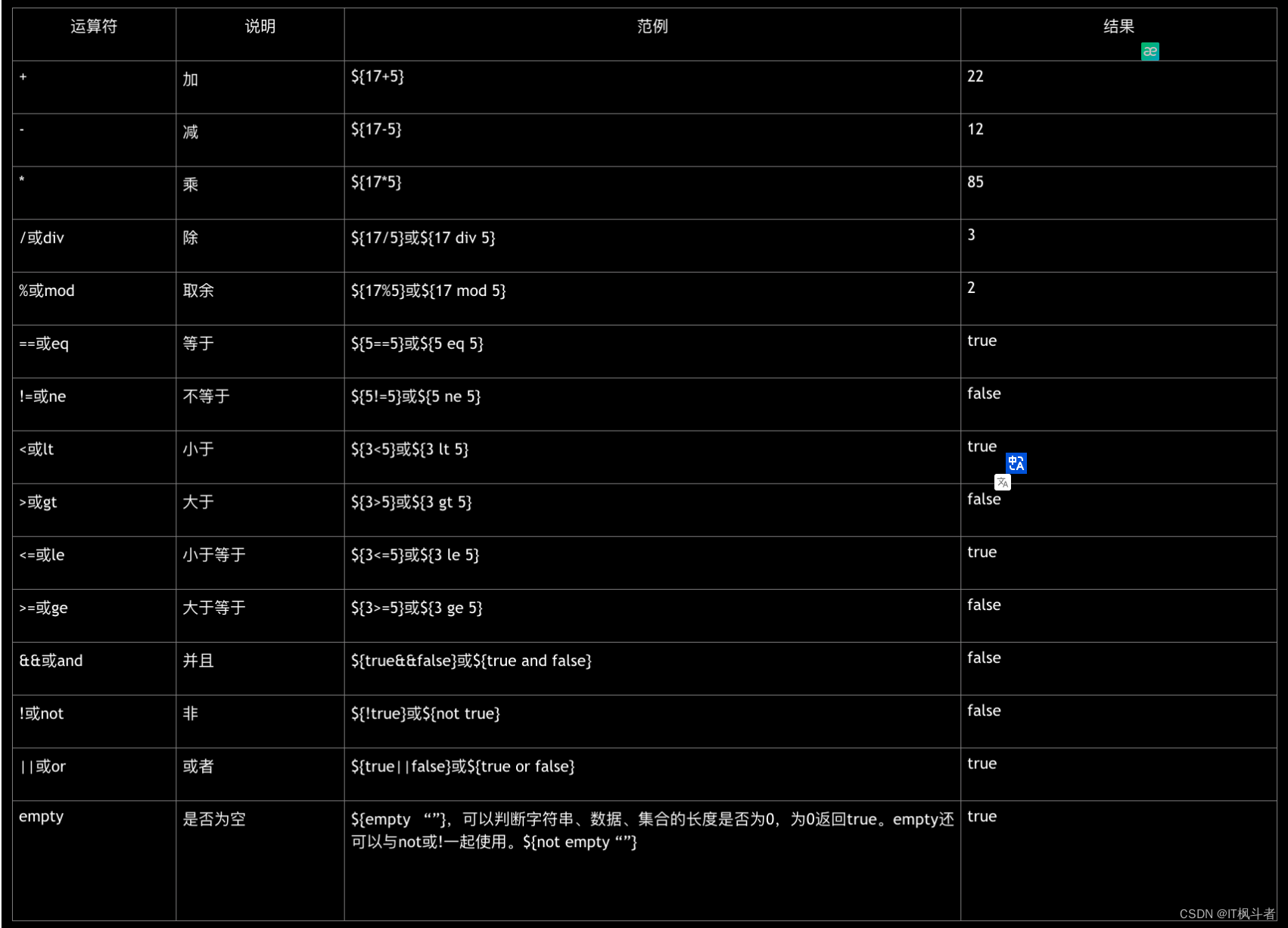 JavaWeb入门看这一篇文章就够了插图(9)