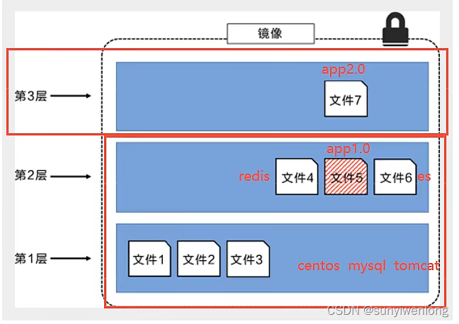 Docker最新超详细版教程通俗易懂插图(19)