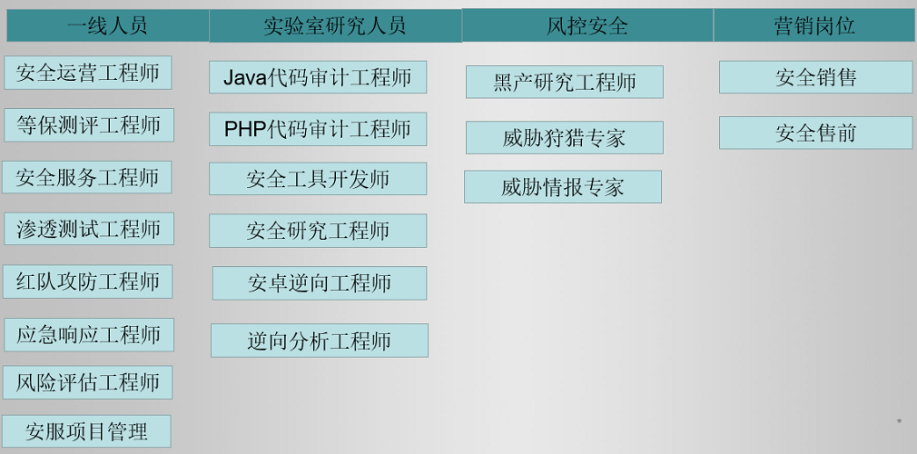 ️常见WEB攻击与防御插图(4)