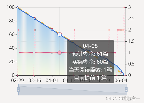 前端 | 燃尽图绘制插图(1)