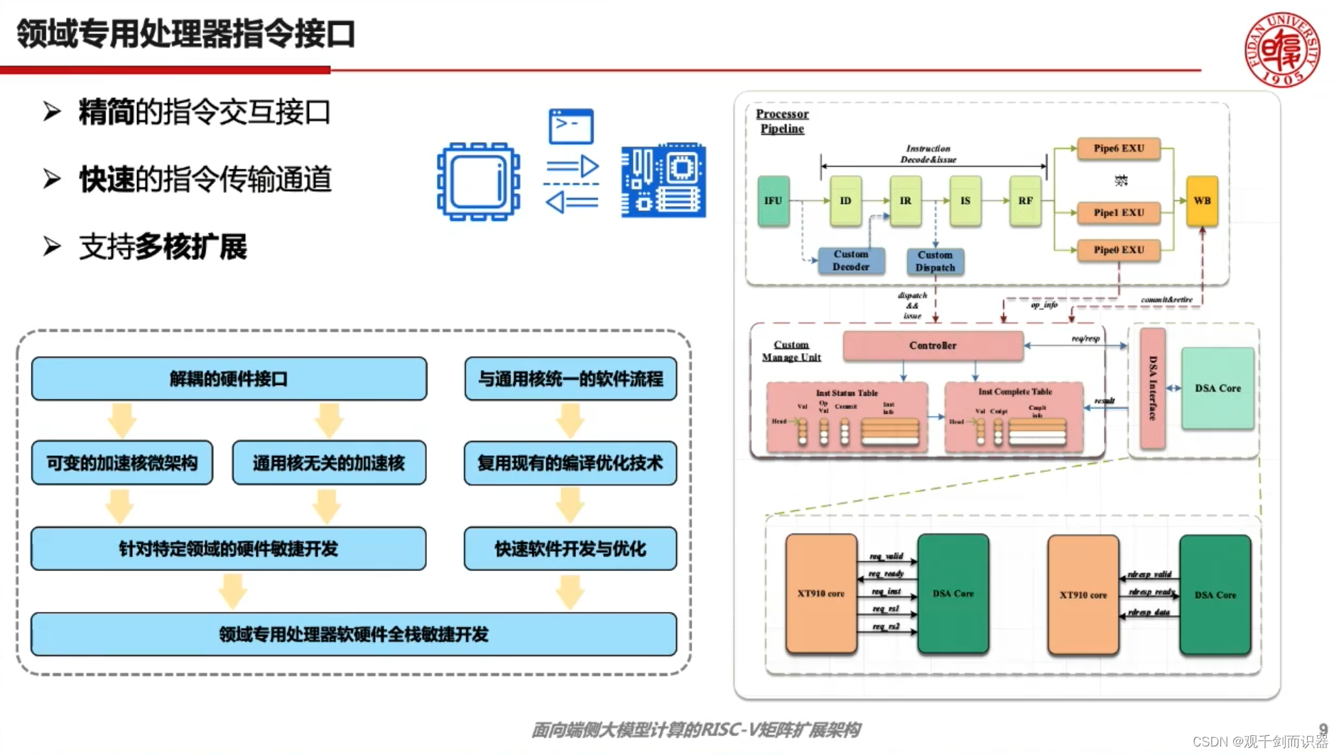 【RISC-V】站在巨人的肩膀上——看开源芯片、软件生态、与先进计算/人工智能/安全的结合插图(224)