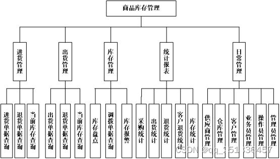 1940java swing零售库存管理系统myeclipse开发Mysql数据库CS结构java编程插图