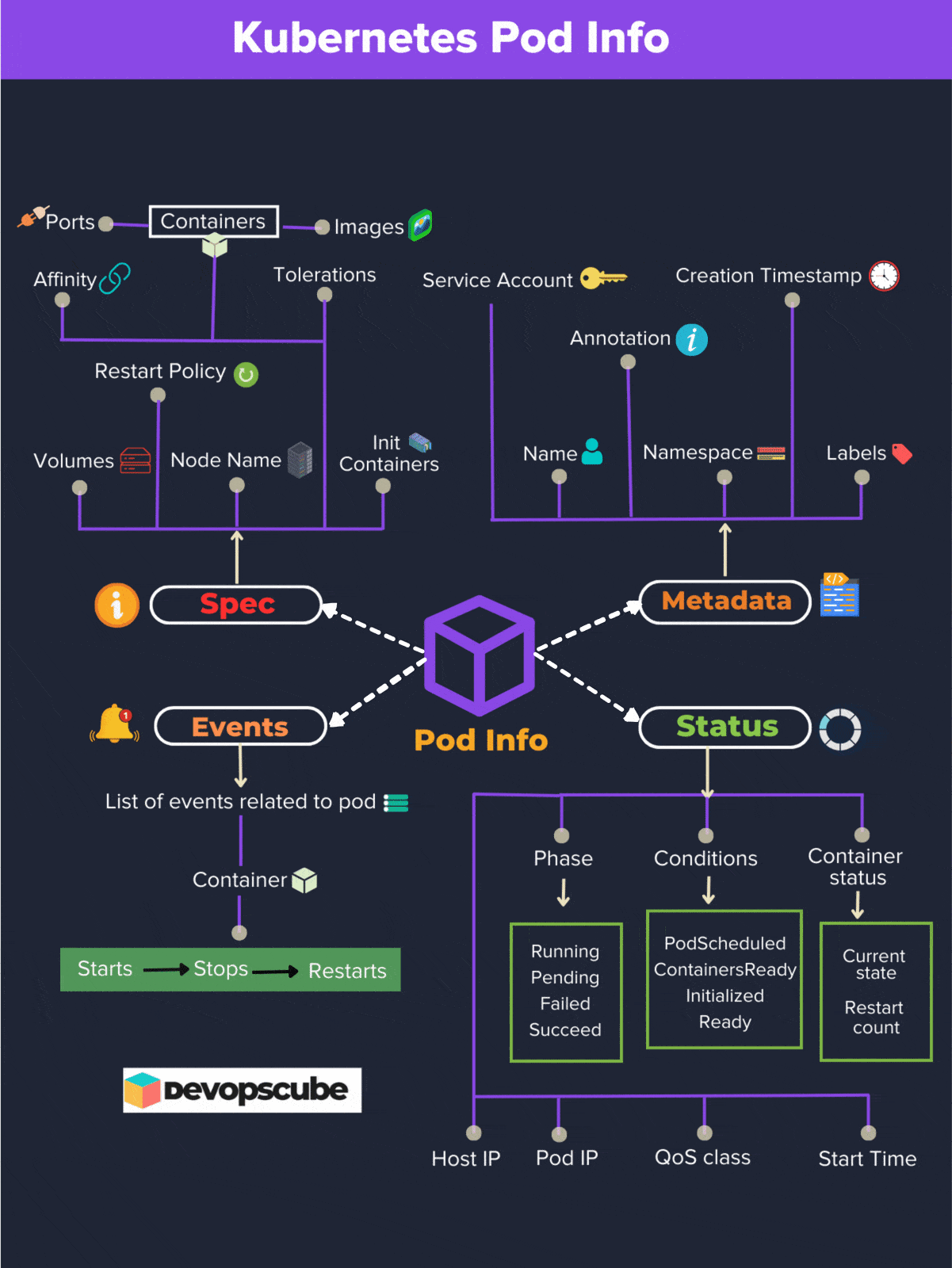 【云原生_K8S系列】什么是 Kubernetes Pod？用实际例子解释插图(4)