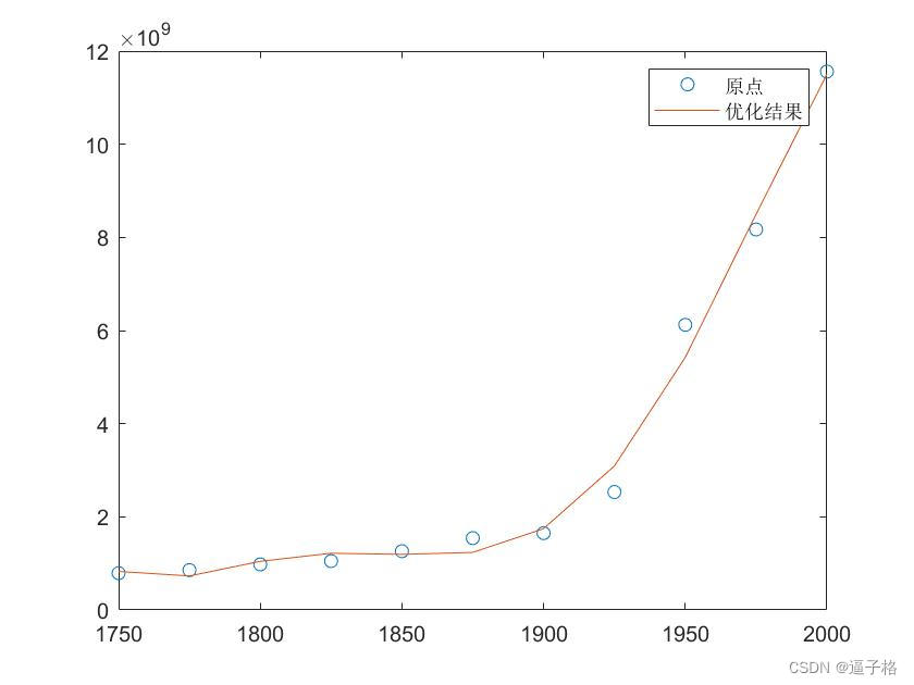 26、matlab多项式曲线拟合：polyfit ()函数插图(3)