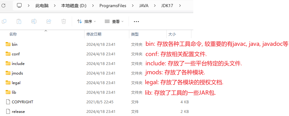 安装 JDK 17插图(4)