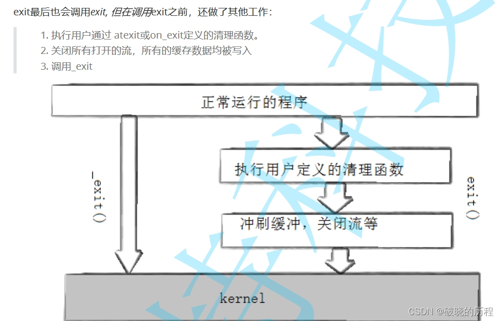 Linux进程控制插图(6)