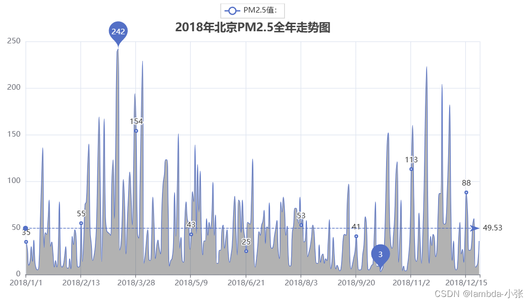 基于Python的北京天气数据可视化分析插图(1)