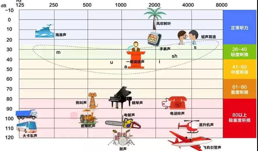 什么情况下需要配戴助听器插图