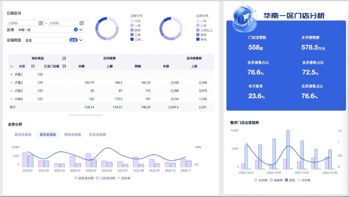 什么是智慧零售？智慧零售的发展前景如何？插图