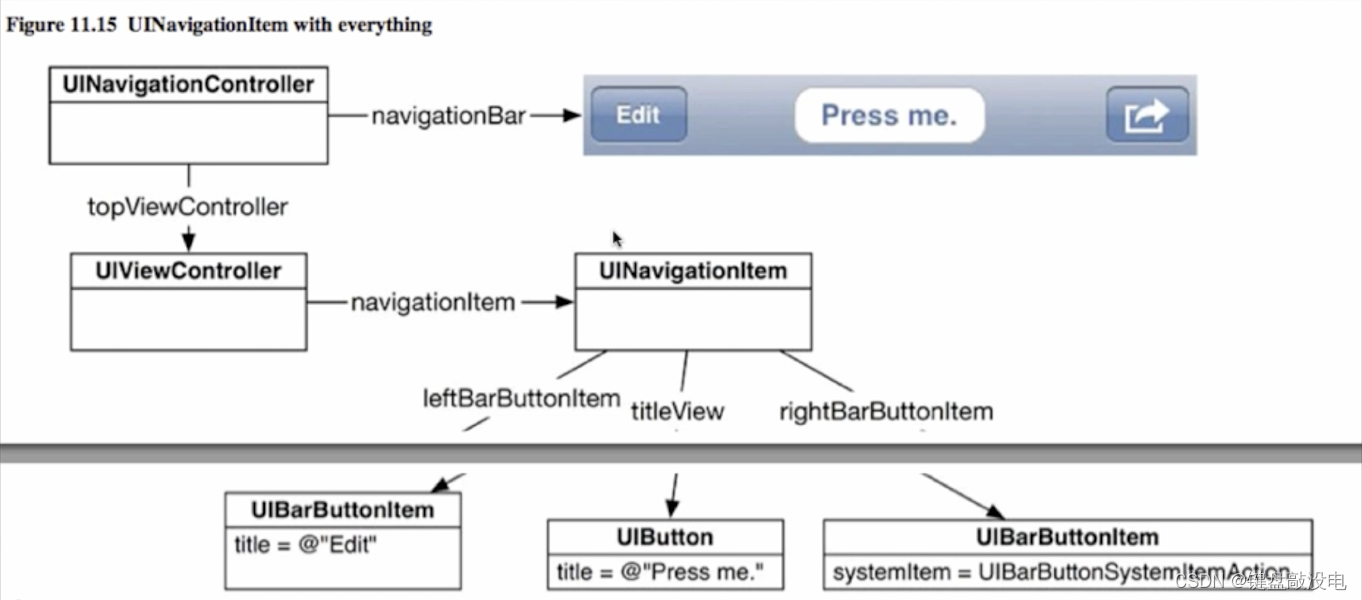 【iOS】UI学习——导航控制器、分栏控制器插图