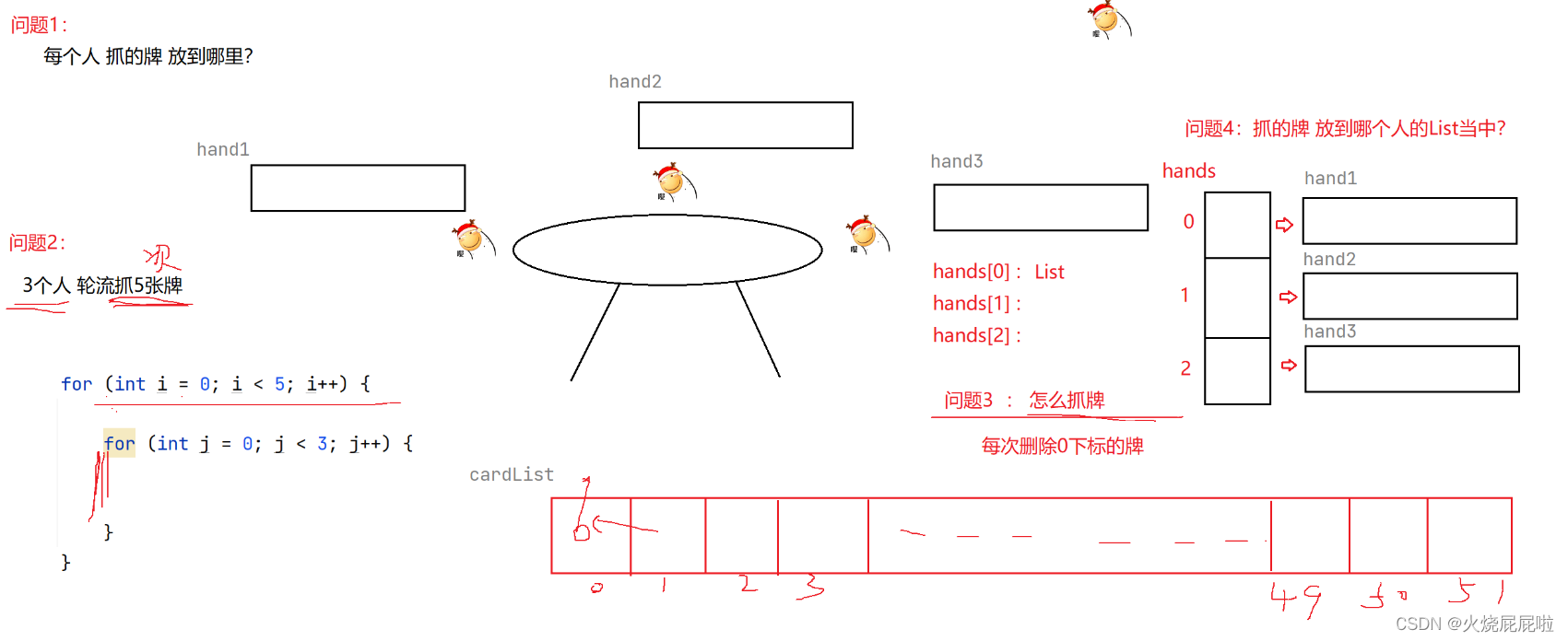 【List，ArrayList与顺序表】插图(80)