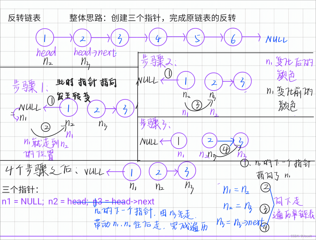 C语言.数据结构.单链表经典算法插图(5)