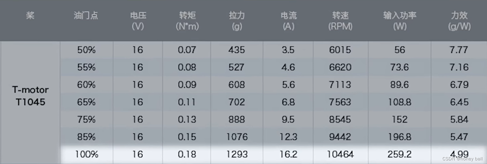 无人机电机选型插图(4)