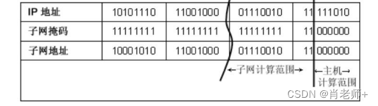 实验六、IPv4 地址的子网划分，第 2 部分《计算机网络》插图(4)