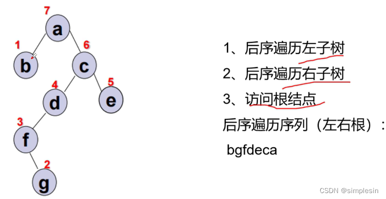 数据结构笔记 4 树和二叉树插图(7)