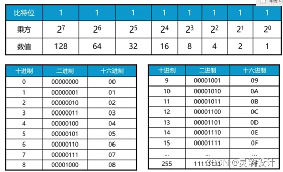 学习笔记——网络参考模型——TCP/IP模型（网络层）插图(20)