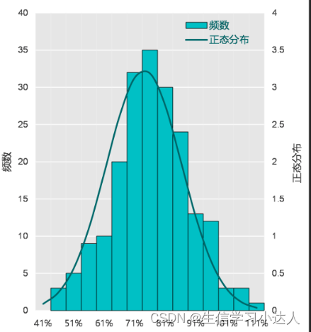 利用R包“Phenotype”对表型值进行检查插图