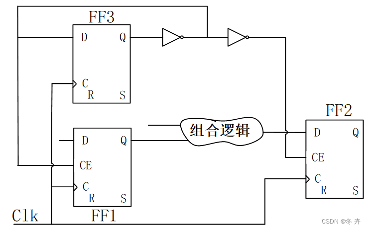 逻辑这回事（四）—-时序分析与时序优化插图(71)