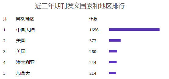 工业信息化SCI期刊，中科院1区TOP，IF=12.3，收稿范围广泛插图(3)