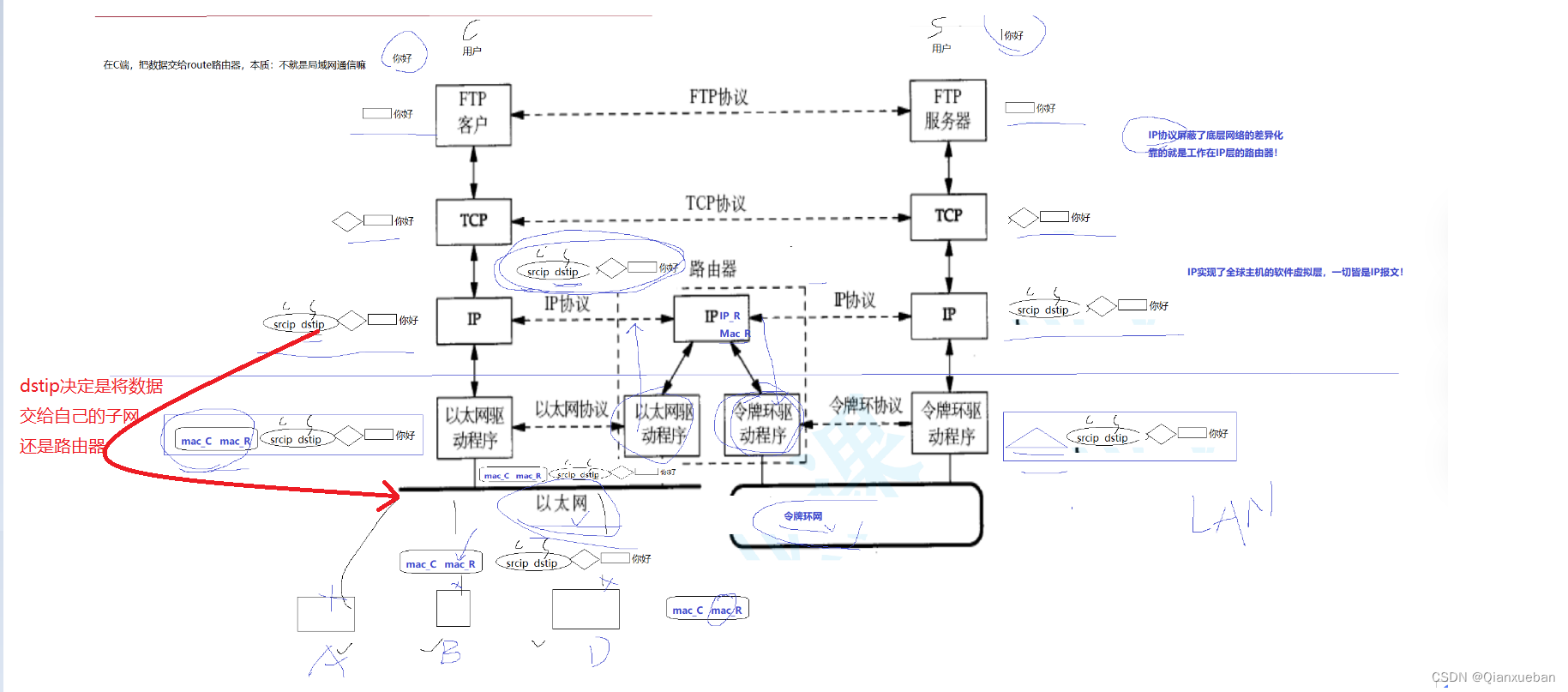 网络基础知识插图(6)