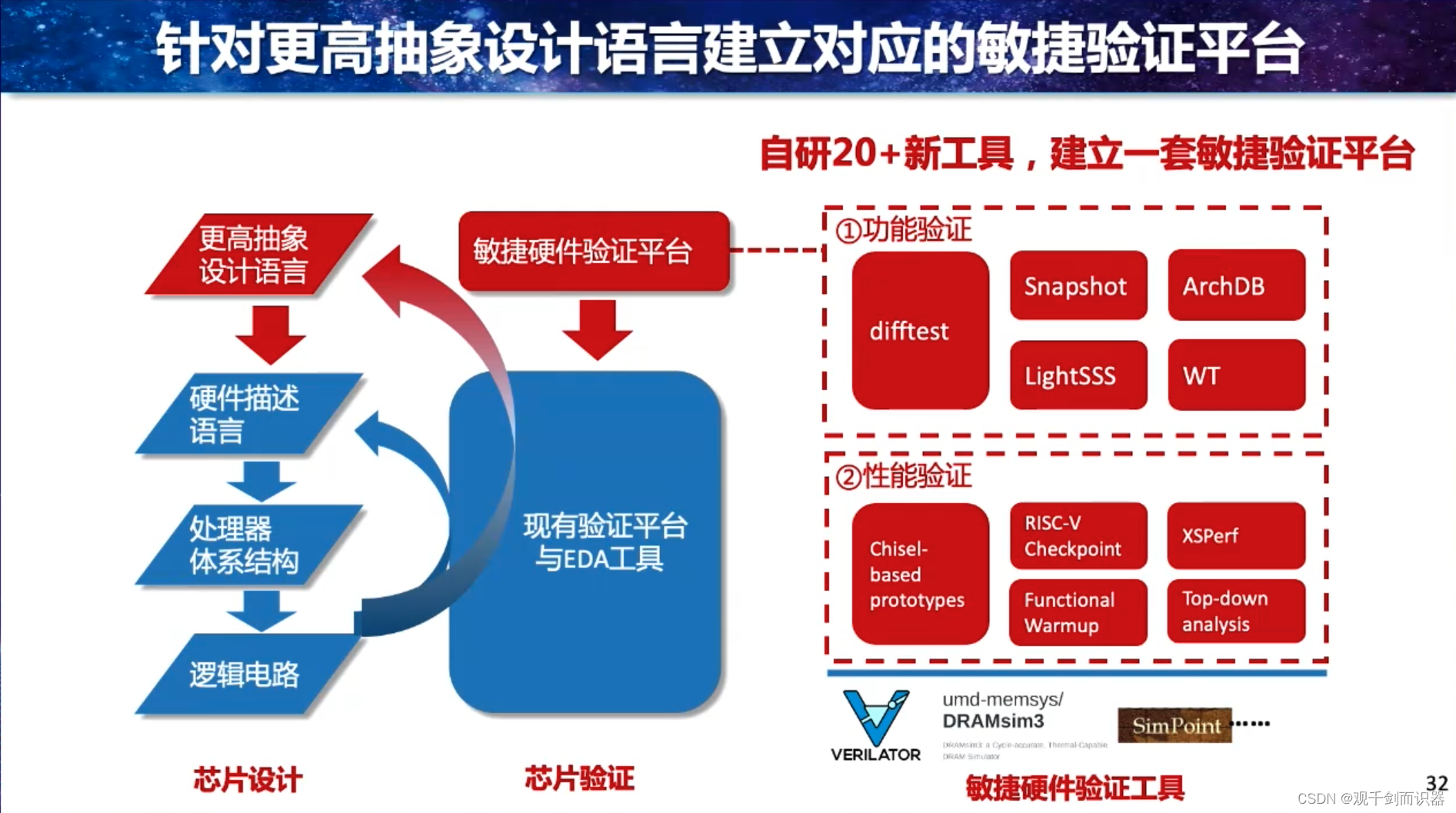 【RISC-V】站在巨人的肩膀上——看开源芯片、软件生态、与先进计算/人工智能/安全的结合插图(32)