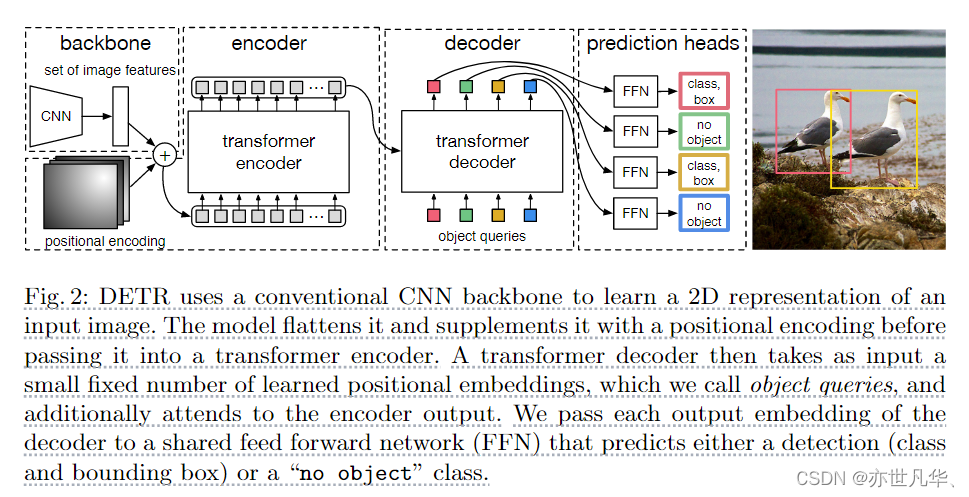 【传知代码】DETR[端到端目标检测]（论文复现）插图(1)