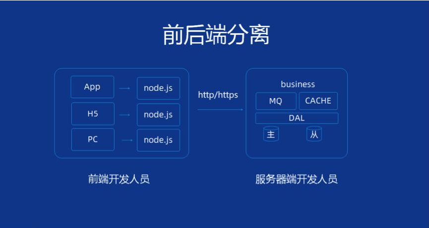 前后端通讯：前端调用后端接口的五种方式，优劣势和场景插图(4)