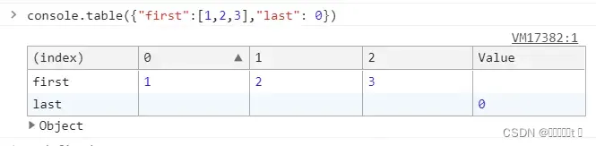 JavaScript 冷知识大赏：带你领略不一样的编程乐趣插图(15)