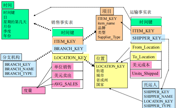 【数据挖掘】学习笔记插图(49)