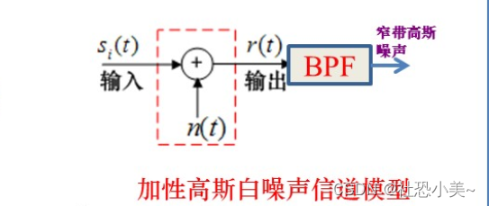 通信原理第四章重点笔记插图(5)