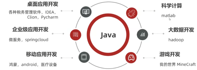 Java 初识插图(2)