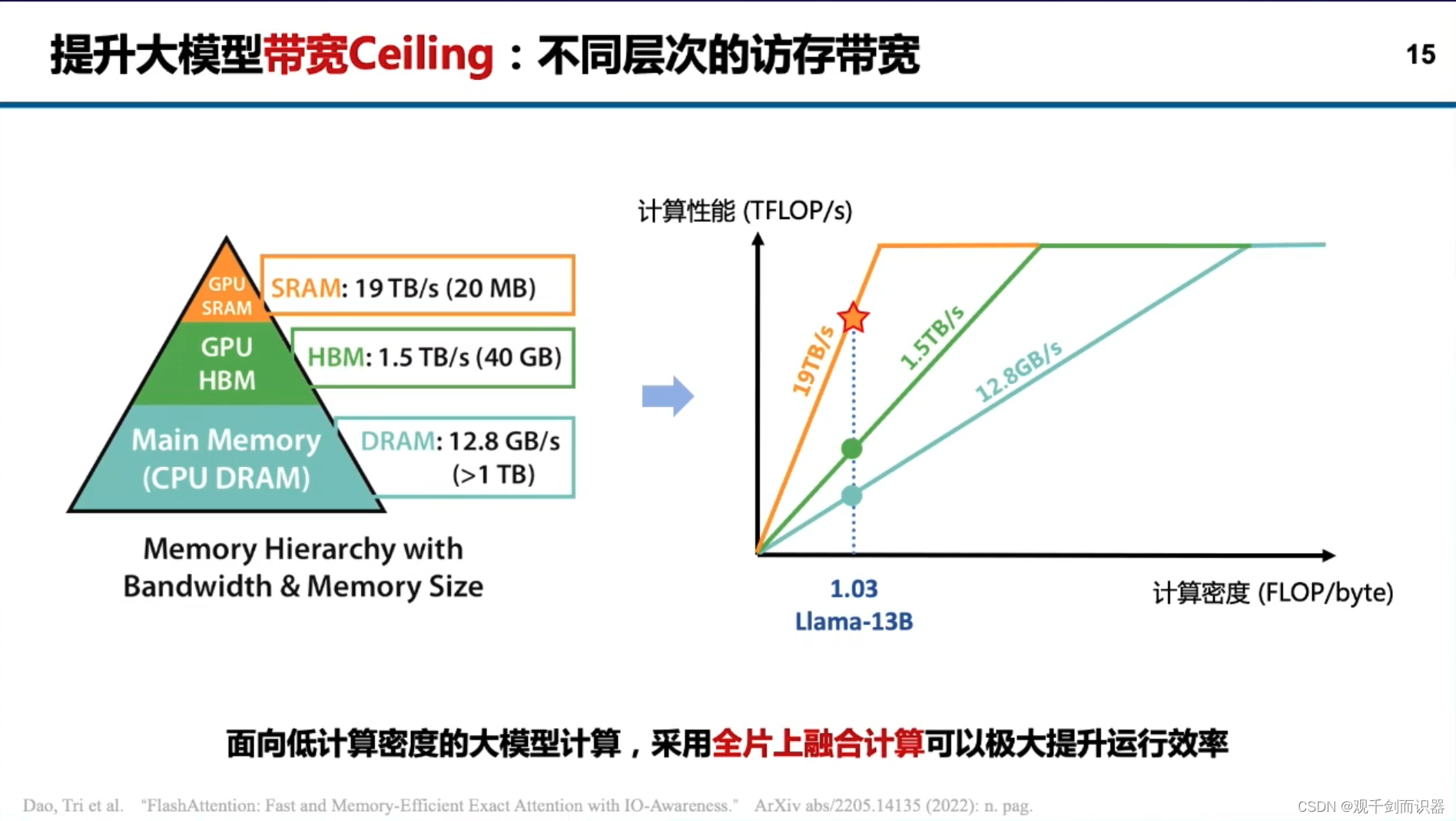 【RISC-V】站在巨人的肩膀上——看开源芯片、软件生态、与先进计算/人工智能/安全的结合插图(301)