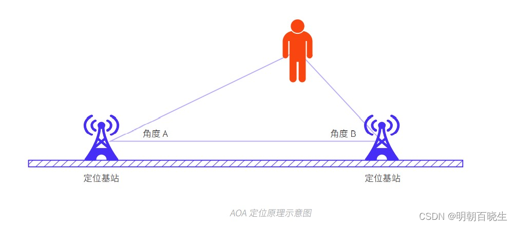 [移动通讯]【无线感知-P2】[特征，算法，数据集】插图(15)