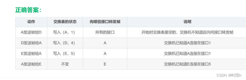 计算机网络ppt和课后题总结（上）插图(32)