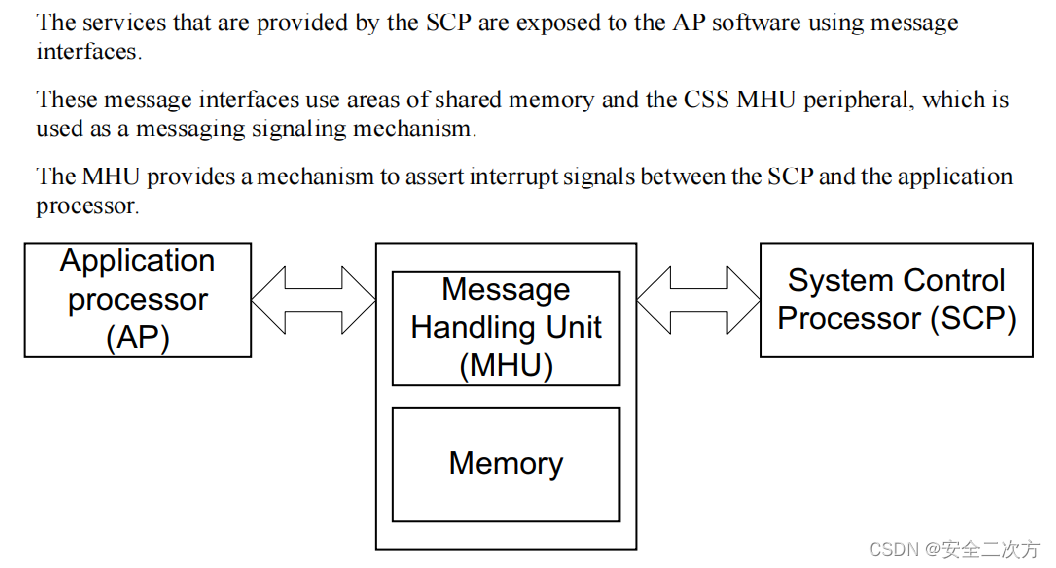 ARM功耗管理框架之SCP插图(9)