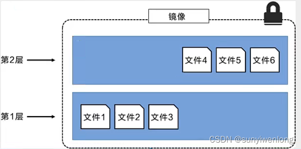 Docker最新超详细版教程通俗易懂插图(18)