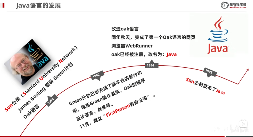 Java 初识插图