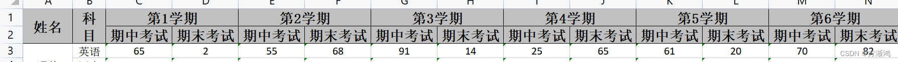 【2024】通过EasyExcel实现不定长Excel表头导出、以及多sheet页和单元格合并效果插图(6)