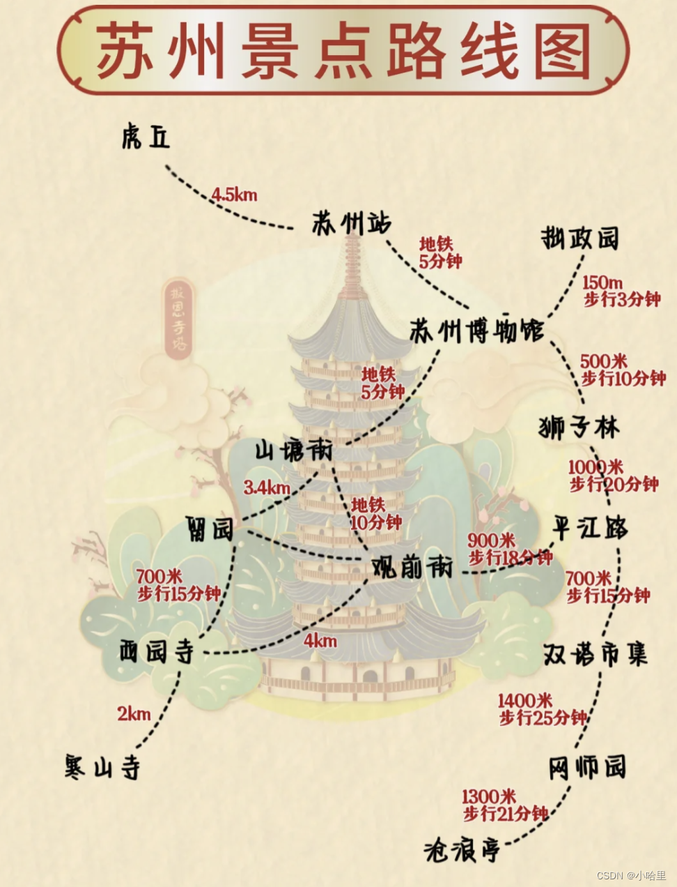 【旅行】关于毕业旅行与长期旅行计划（城市、攻略、预算、交通、面基等）插图(12)