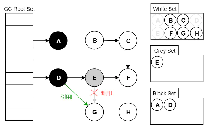 JVM之标记算法的详细解析插图(2)