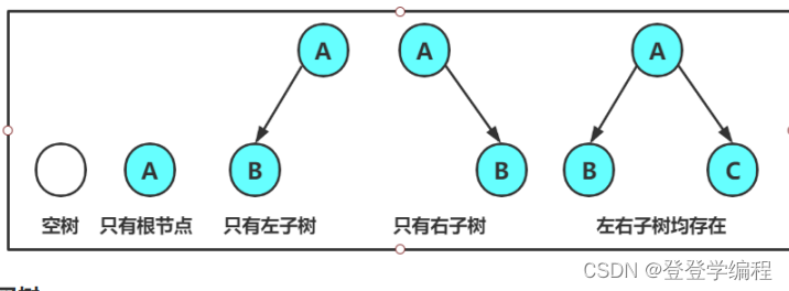 二叉树-堆的详解插图(3)