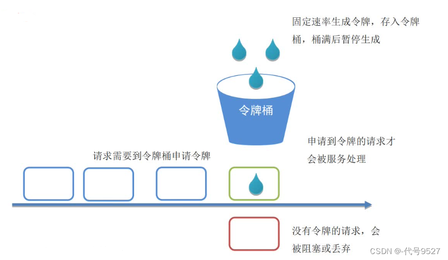 【Java面试】九、微服务篇-SpringCloud（上）插图(16)