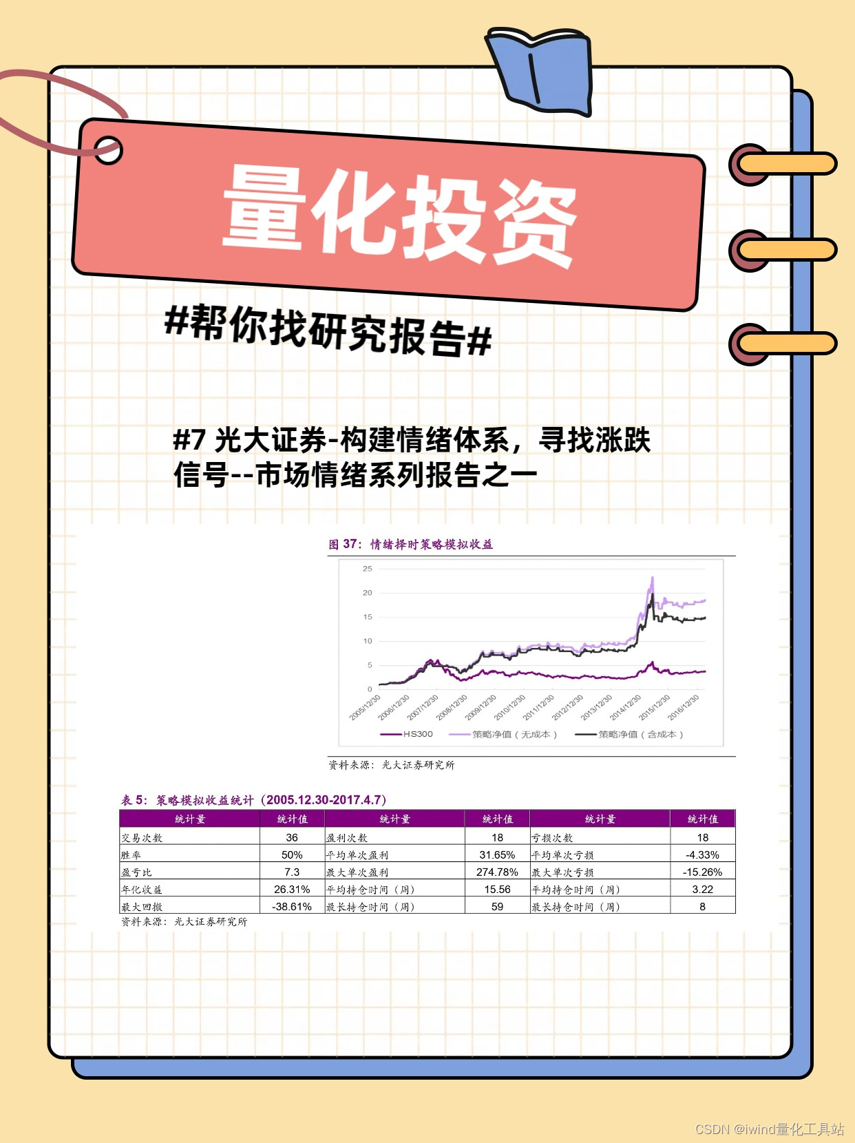 【研究报告】#7构建情绪体系，寻找涨跌信号插图