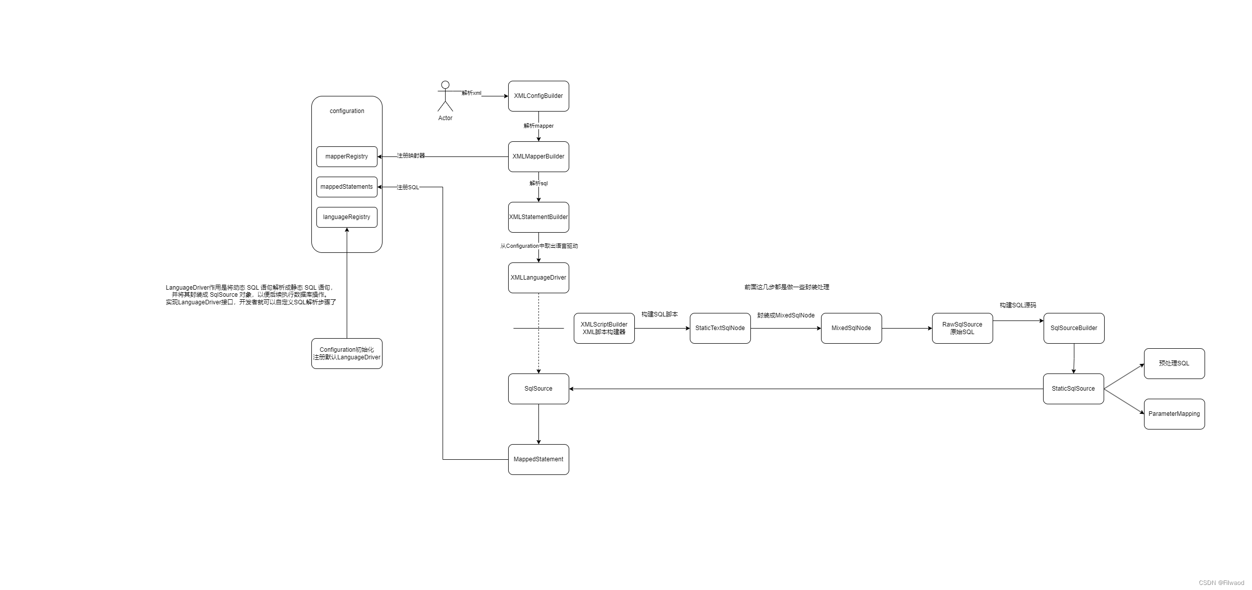 八、【源码】细化XML语句构建器，完善静态SQL解析插图