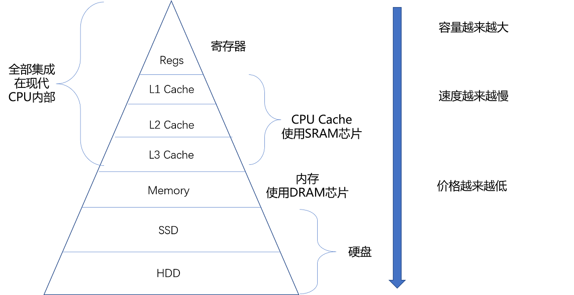 【Linux】进程插图(1)