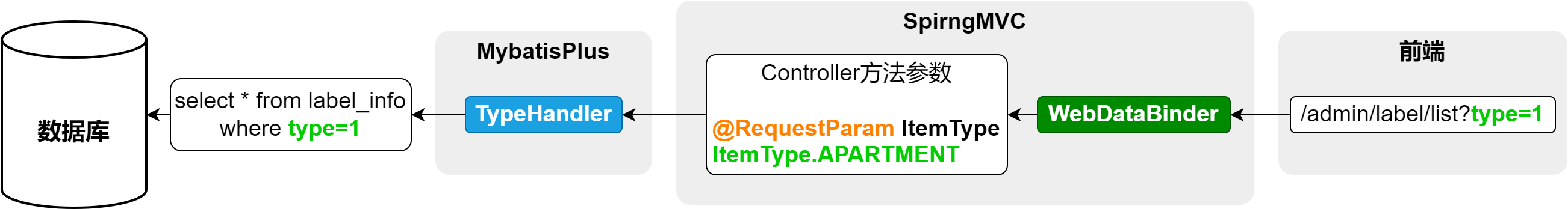 【SpringBoot + Vue 尚庭公寓实战】根据类型查询标签列表接口实现（五）插图(3)