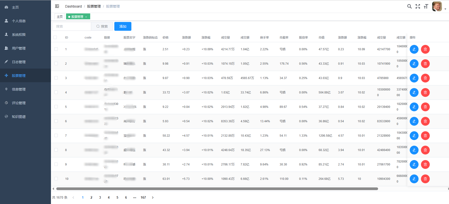 计算机毕业设计hadoop+spark+hive知识图谱股票推荐系统 股票数据分析可视化大屏 股票基金爬虫 股票基金大数据 机器学习 大数据毕业设计插图(33)