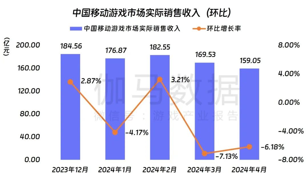 中国游戏产业月度报告分享 | 洞察游戏行业市场插图(7)