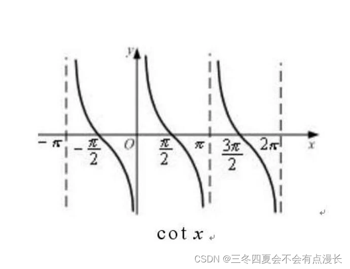 1奇函数偶函数插图